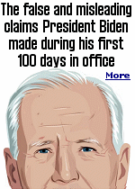 Through April 29, 2021, his 100th day, Biden made 78 false or misleading statements, according to a Washington Post Fact Checker analysis of every speech, interview, tweet or public statement made by the president. But, they claim President Trump made hundreds of such false statements during his first 100 days.